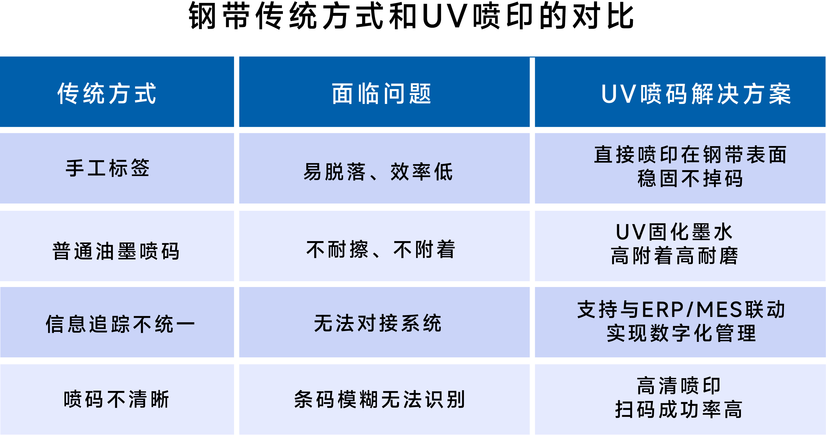 钢带也能喷码？一台UV喷码机高效解决