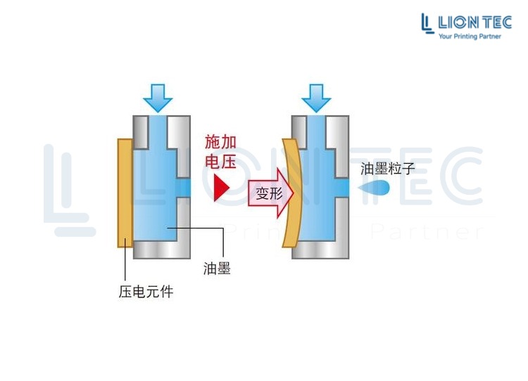 压电工作原理图