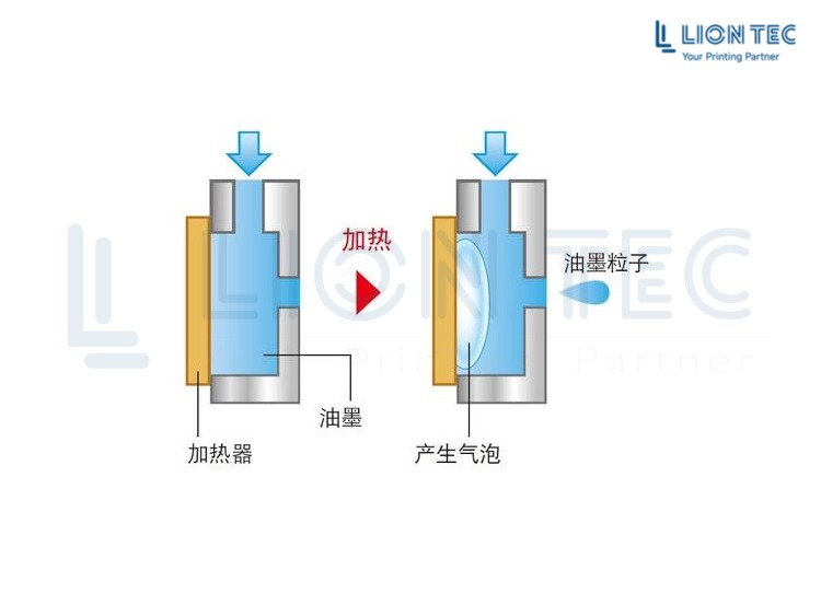 热发泡工作原理图